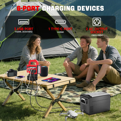 150W Portable Power Inverter for Milwaukee 18V Battery DC 18V to AC 110V 220V Converter Power Station Outdoor Emergency Use