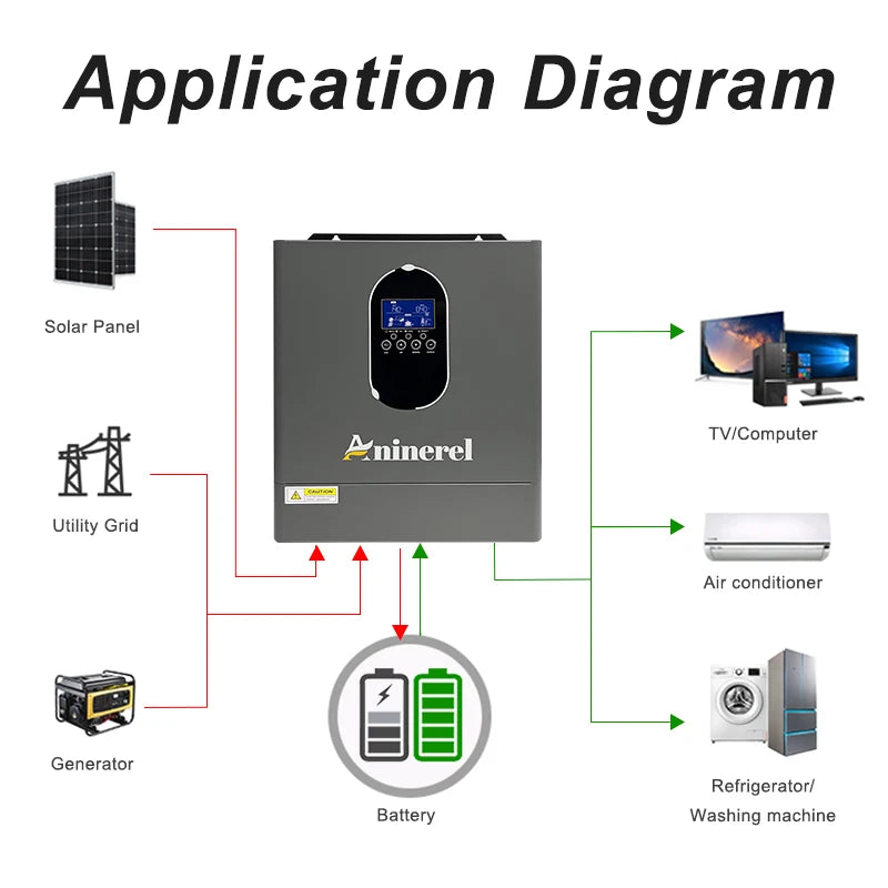Aninerel 4200W 24V 120A Solar Inverter 120Vac Off-Grid Hybrid Home MPPT Inverter Pure Sine Wave With WIFI